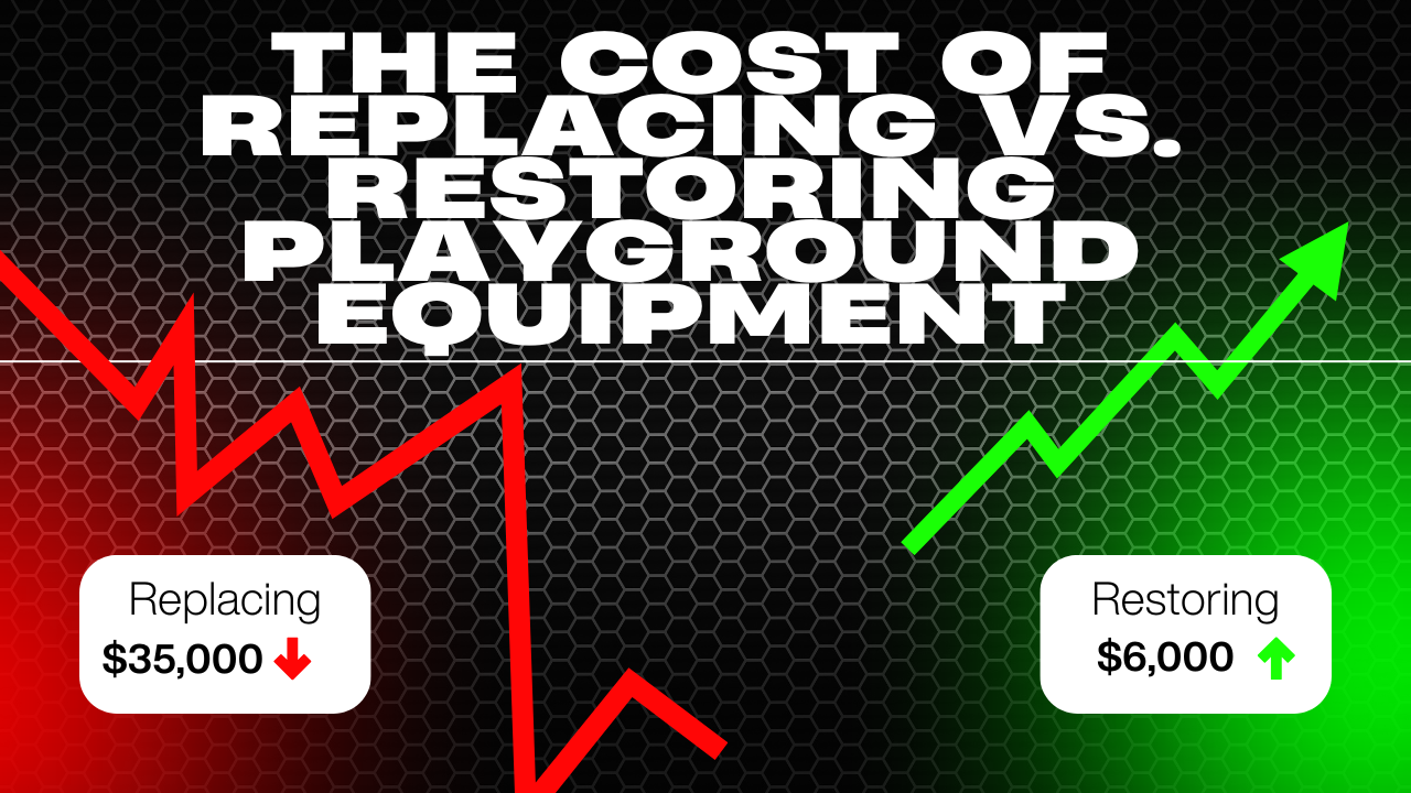 Playground restoration cost comparison showing restored colorful playground equipment beside faded equipment, demonstrating savings versus replacement cost.
